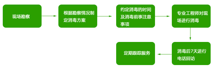 空气优化